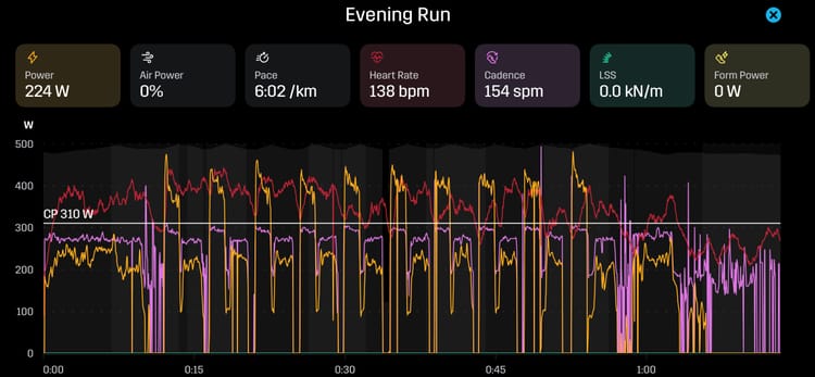 Dirtbag Runners Bow Valley Workout December 16, 2021