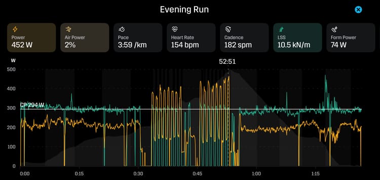 Dirtbag Runners Workout for January 13, 2022